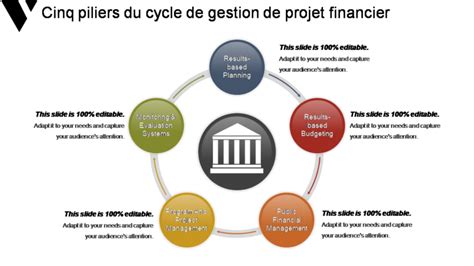 Infographie expliquant le cycle de gestion des informations clients et leur utilité pour les services locaux