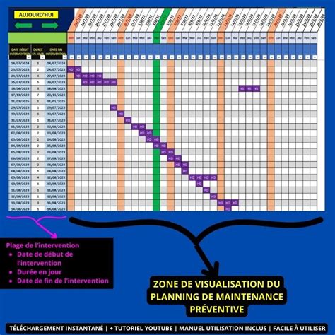 Infographie : Calendrier d'entretien préventif de l'épandeur d'engrais