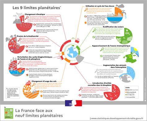 infographie illustrant les limites légales de cueillette et les outils autorisés