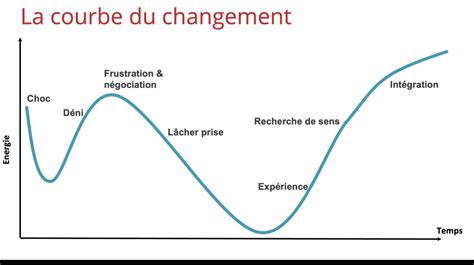 Graphique montrant la courbe de régime moteur en fonction de la richesse du mélange