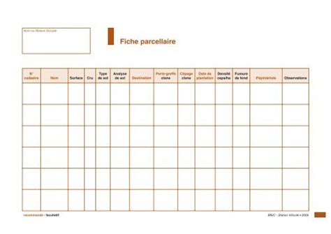 Exemple de structure de tableau pour le cahier d'enregistrement des pratiques