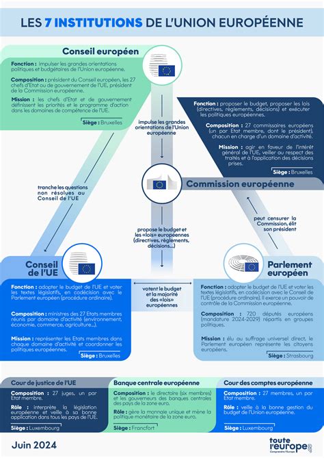 Infographie comparant les quatre scénarios de réforme proposés par la Commission européenne pour le secteur des semences.