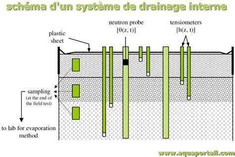 Schéma illustrant le drainage idéal d'un pot de bonsaï