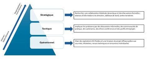 Schéma tactique illustrant l'importance de la deuxième ligne dans les alignements
