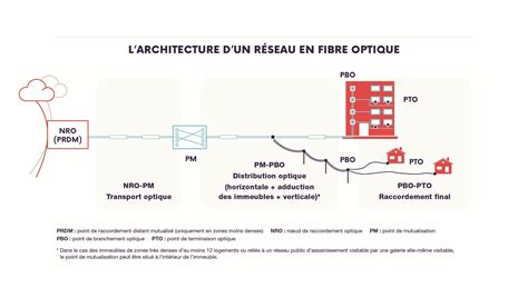 Schéma explicatif de la technologie en forme de V sur une fibre synthétique