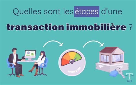Infographie expliquant les étapes clés d'une transaction immobilière sécurisée en France