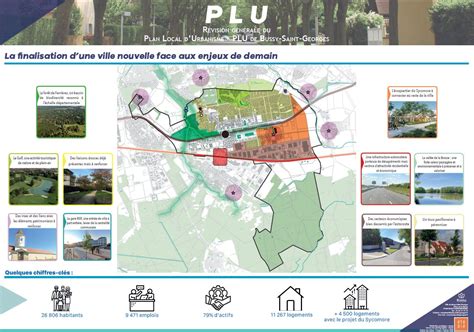 Panneau PLU