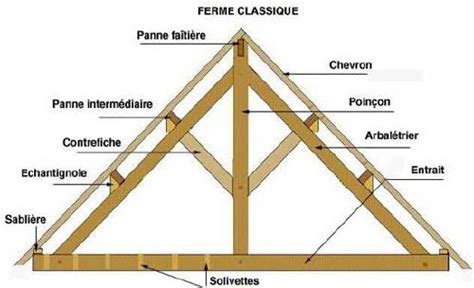 Détail d'une charpente traditionnelle