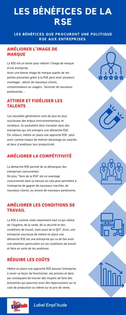 Infographie : Les bénéfices de la RSE pour l'entreprise