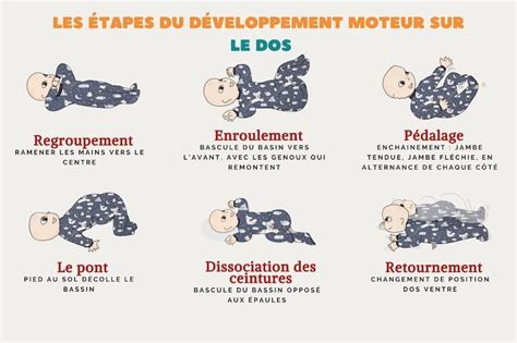 Tableau récapitulatif du développement moteur des bébés
