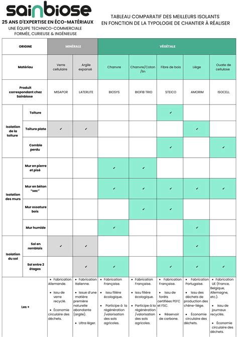 Tableau comparatif des types de tondeuses thermiques