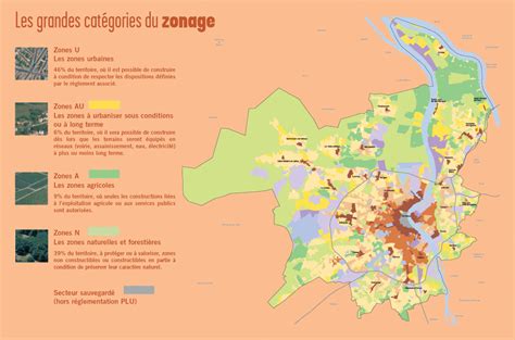 Schéma explicatif des zones du PLU : zone urbaine (U), à urbaniser (AU), agricole (A) et naturelle (N)