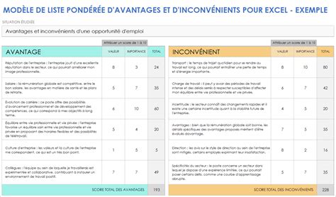 Tableau des innovations et leurs avantages