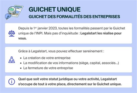 Organigramme des démarches de création d'entreprise via le Guichet Unique