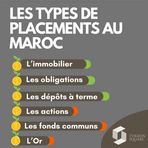 Infographie comparant les différents types de placements sécurisés accessibles sous tutelle