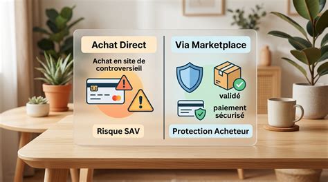 Infographie comparant l'achat et la location d'outils
