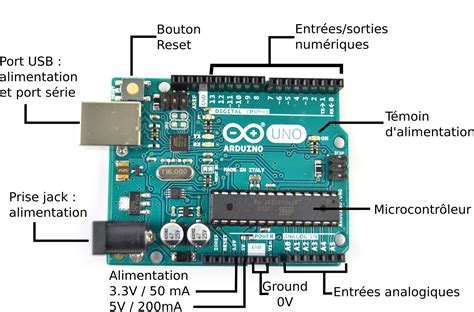 Illustration des broches d'une carte Arduino