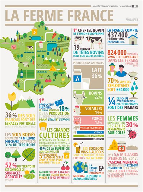 Panorama de l'horticulture française