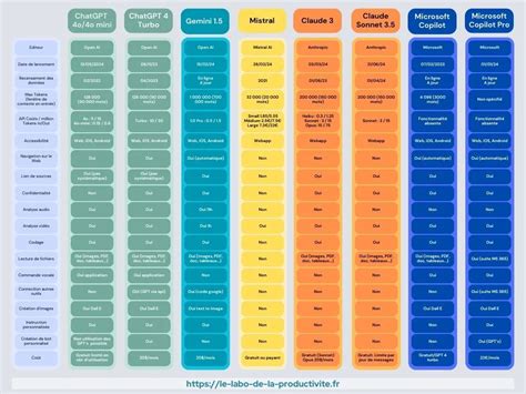 Tableau comparatif montrant les notes moyennes des pelouses entre les clubs de haut et de bas de tableau