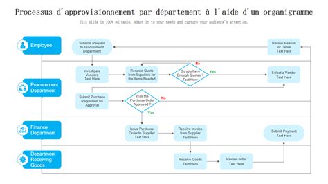 Organigramme du processus de tutelle et dessaisissement