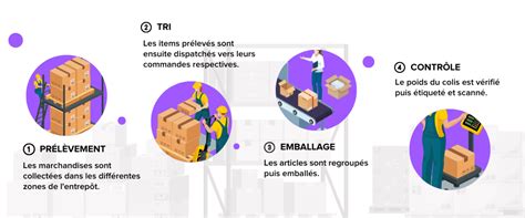 schéma logistique pour la préparation des commandes et expédition des plants