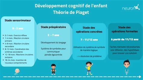 Infographie montrant la corrélation entre apprentissage musical et développement cognitif