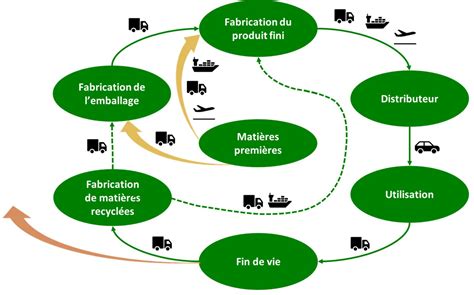 Schéma simplifié des besoins NPK selon le cycle de vie du cannabis