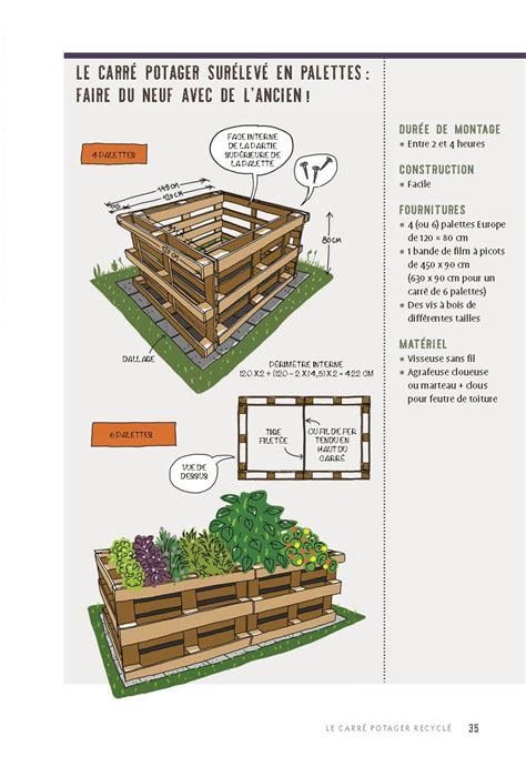 Schéma d'un potager surélevé avec poches latérales pour fraisiers