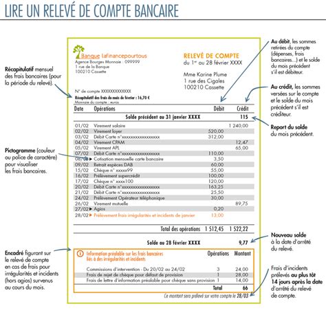 Exemple de relevé bancaire