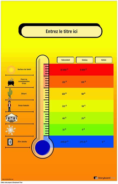 Thermomètre montrant la plage de température idéale pour les bégonias