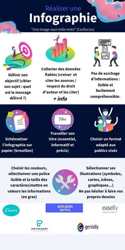 Infographie présentant les différentes reconnaissances et labels des Potagers du Télégraphe