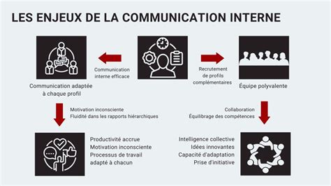 Une image symbolisant la communication universitaire