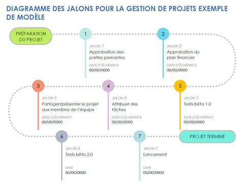 Infographie montrant la croissance de RAGT Semences avec des jalons clés