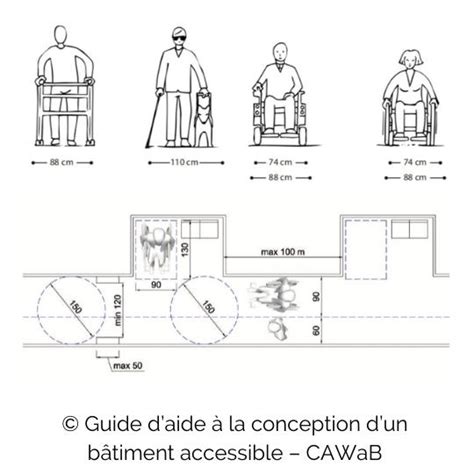Schéma d'allée de jardin accessible pour fauteuil roulant