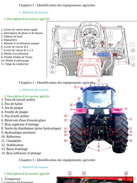 Schéma illustrant l'entretien périodique d'un tracteur agricole