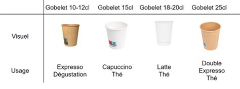 Diagramme de taille de formation en gobelet