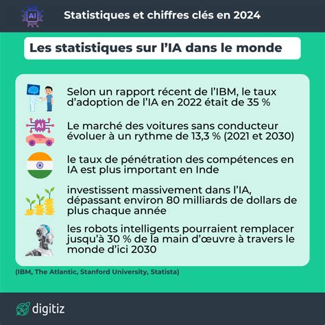 Graphique montrant l'efficacité de l'arrosage profond versus l'arrosage superficiel sur le développement racinaire