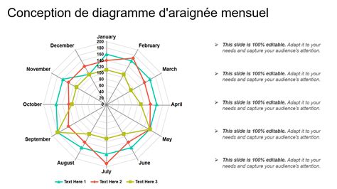 Diagramme illustrant la répartition des forces sur une tête araignée en rotation à haute vitesse
