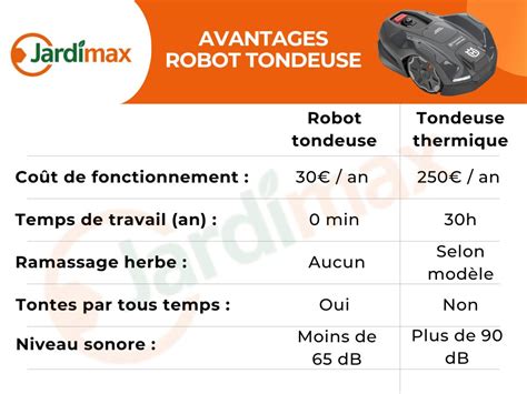 Diagramme comparatif des niveaux sonores entre tondeuses thermiques et robots tondeuses