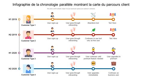 Graphique montrant la chronologie de la gestion patrimoniale et les points de contrôle