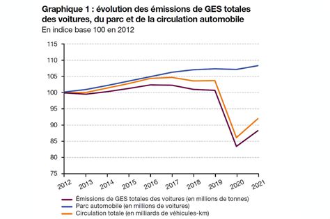 Graphique montrant l'évolution de la consommation de carburant et des émissions polluantes entre moteurs classiques et X-Torq