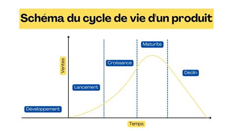Schéma illustrant le cycle de vie des produits phytosanitaires de l'achat à l'application