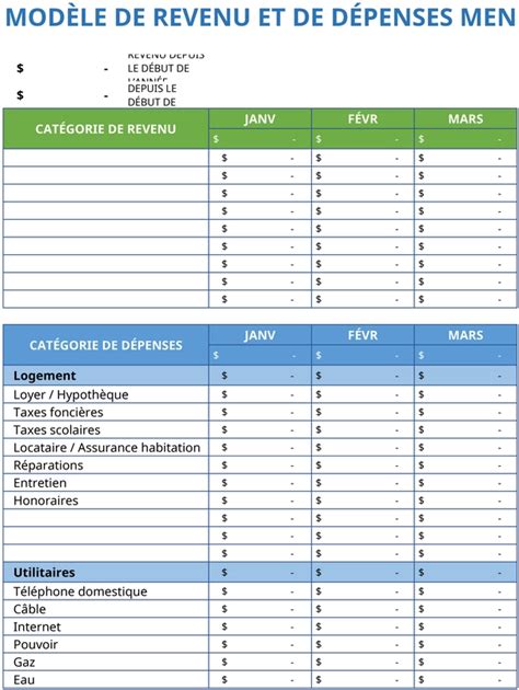Tableau récapitulatif des tranches de revenus et pourcentages de prélèvement pour la participation du majeur protégé à la rémunération du tuteur.