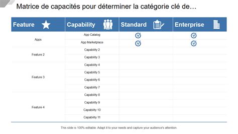 Infographie comparative des capacités de coupe de la gamme BRF (BRF65, BRF76, BRF95, BRF100)