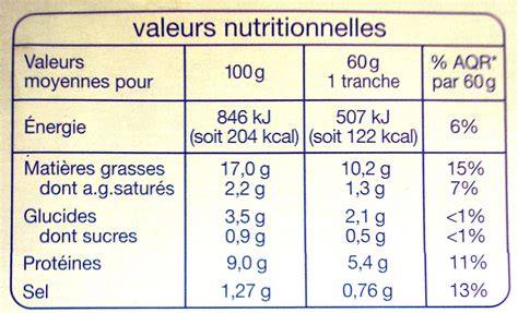 Tableau récapitulatif des apports nutritionnels pour 100g de ciboule