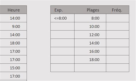 Tableau récapitulatif des plages horaires autorisées pour les travaux de jardinage bruyants