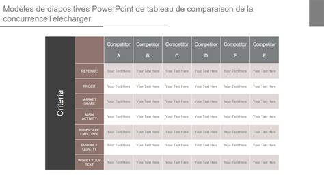 Infographie comparant les différents programmes automatiques disponibles sur les modèles de blenders chauffants populaires.
