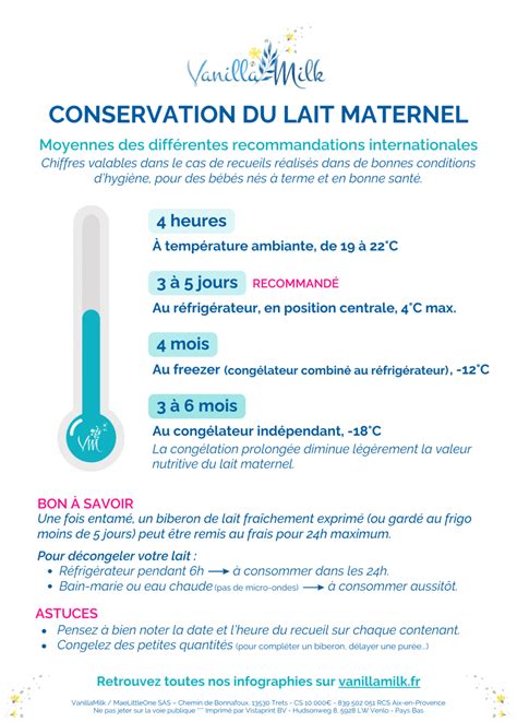 Infographie comparant la conservation en jauge extérieure et la conservation en sac hermétique au réfrigérateur