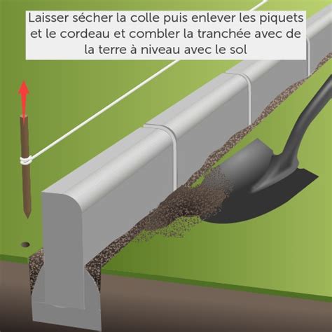 schéma illustrant la pose d'une bordure en aluminium avec piquet d'ancrage