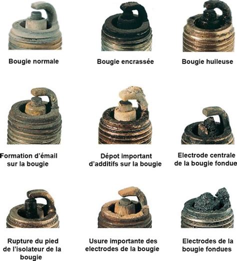 Comparaison visuelle d'une bougie en bon état et d'une bougie encrassée